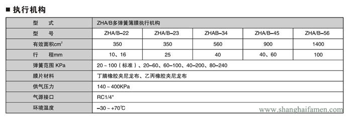 气动薄膜角形调节阀87