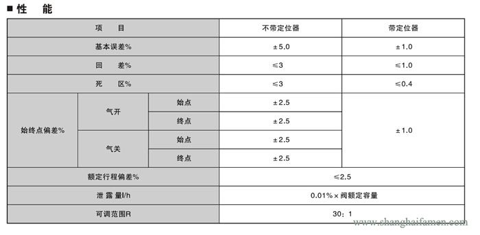 气动薄膜角形调节阀89