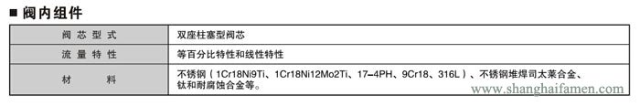 气动薄膜双座调节阀2