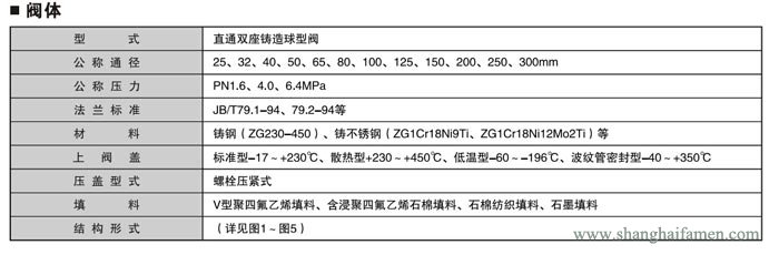 气动薄膜双座调节阀1