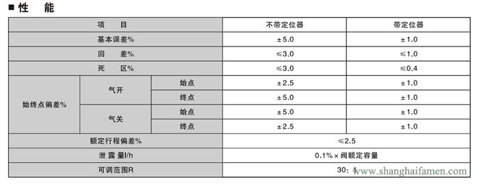 气动薄膜双座调节阀6