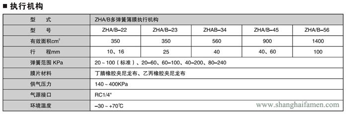 气动薄膜单座调节阀标准