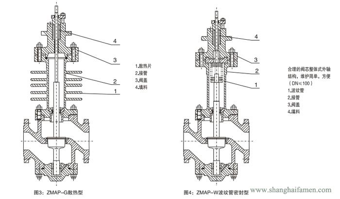 气动薄膜单座调节阀结构2