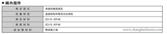 气动薄膜衬氟单座调节阀5