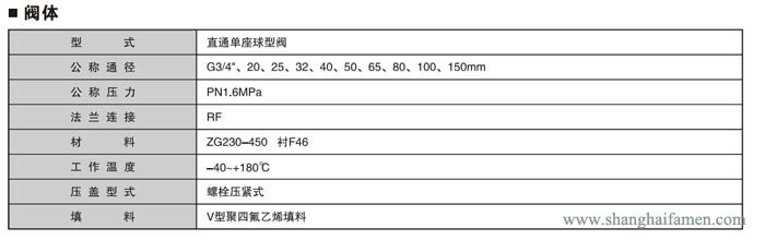 气动薄膜衬氟单座调节阀4