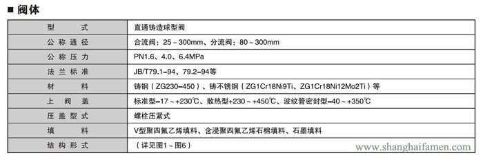 气动薄膜三通调节阀1