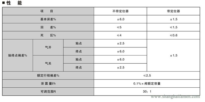 气动薄膜三通调节阀6