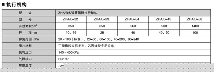 精小型气动薄膜单座调节阀说明