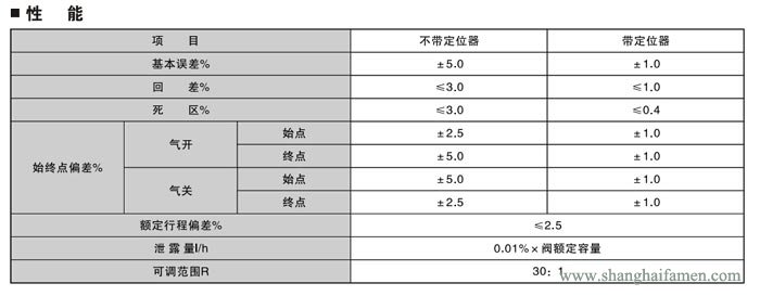 精小型气动薄膜单座调节阀性能