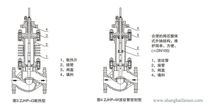 精小型气动薄膜单座调节阀高温型