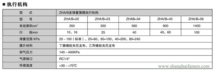 气动薄膜套筒调节阀标准