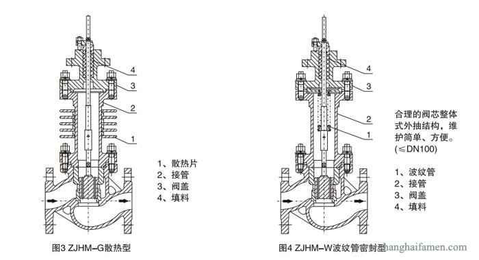 气动薄膜套筒调节阀结构2