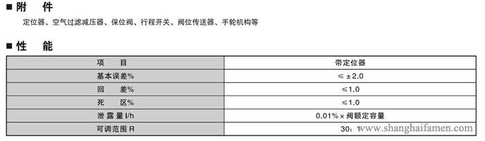 气动薄膜角形高压调节阀3