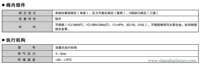 气动活塞式切断阀7