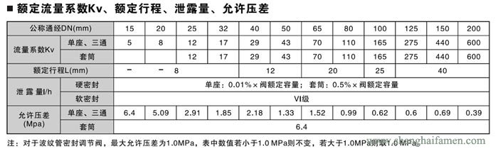 气动活塞式切断阀9