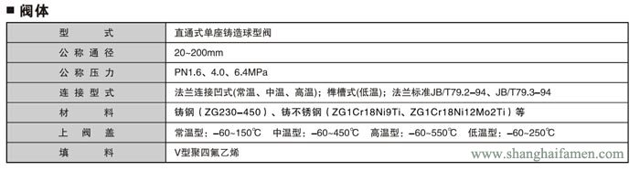 气动快速切断阀6