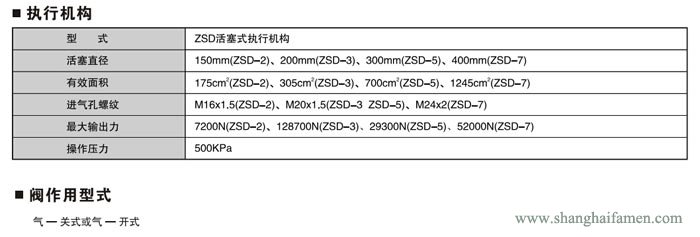 气动快速切断阀8