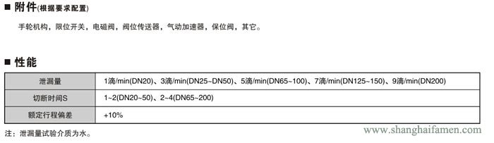 气动快速切断阀9