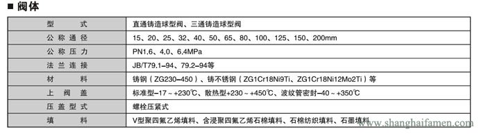 气动薄膜式切断阀阀5