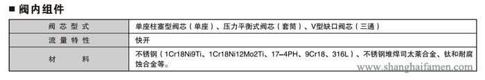 气动薄膜式切断阀阀6