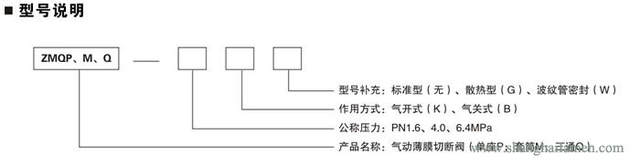 气动薄膜式切断阀阀34