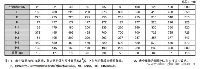 电子式电动三通调节阀9