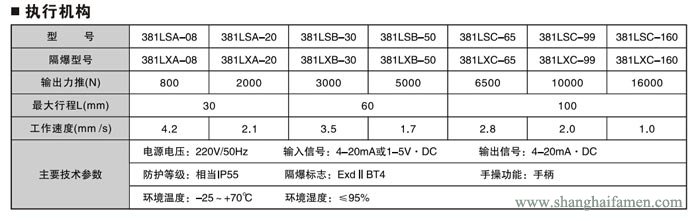 电子式电动双座调节阀4