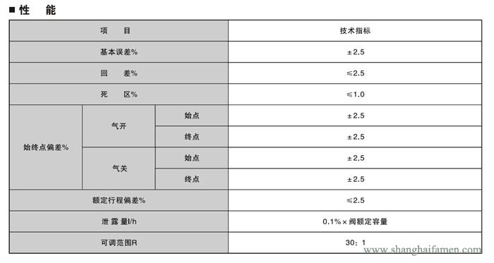 电子式电动双座调节阀6