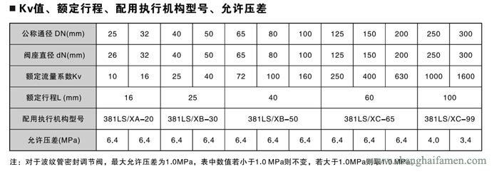 电子式电动双座调节阀7