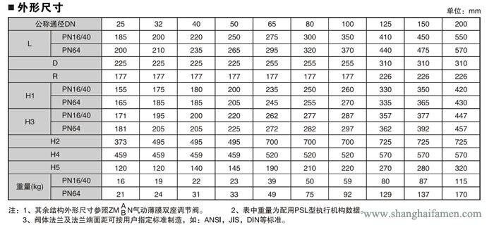 电子式电动双座调节阀9