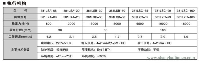 电子式电动角形调节阀4