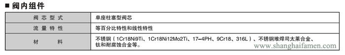 电子式电动角形调节阀3