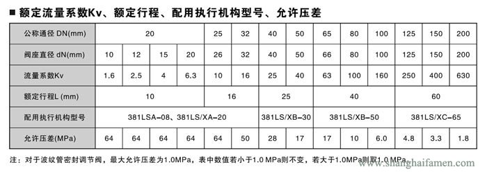 电子式电动角形调节阀7