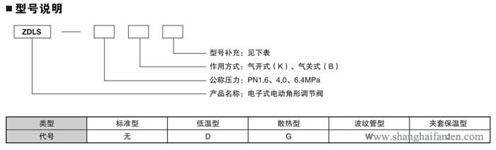 电子式电动角形调节阀21