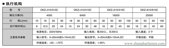 电动单座调节阀4