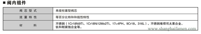 电动单座调节阀3