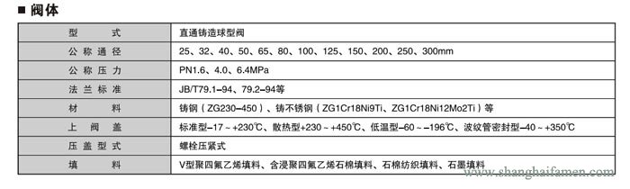 电子式电动套筒调节阀1