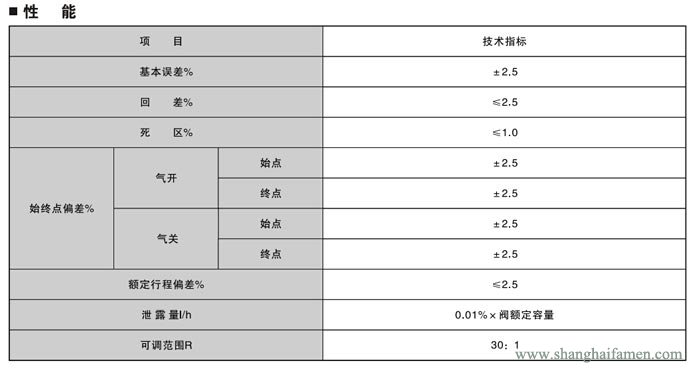 电子式电动单座调节阀5