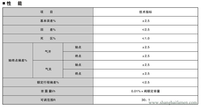 电子式电动单座调节阀5