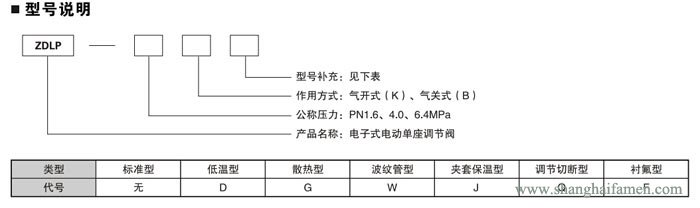 电子式电动单座调节阀9