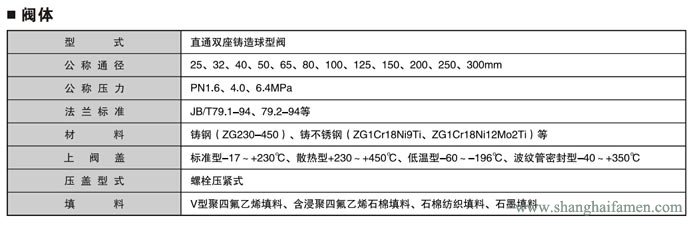 电动双座调节阀2