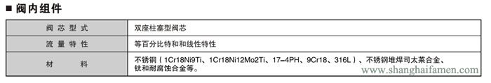 电动双座调节阀3