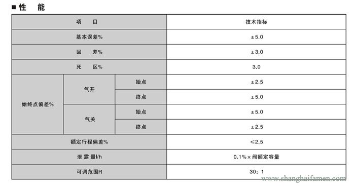 电动双座调节阀5