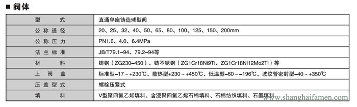 精小型电动单座调节阀2