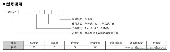 精小型电动单座调节阀9