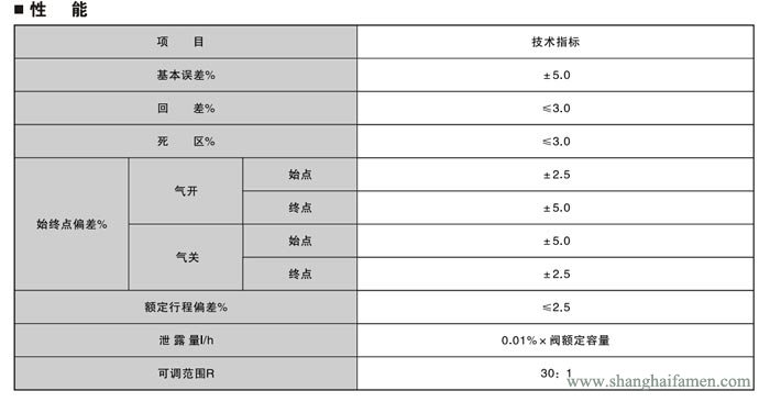 电动套筒调节阀6