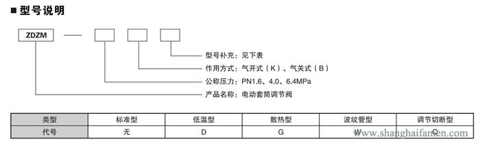 电动套筒调节阀21