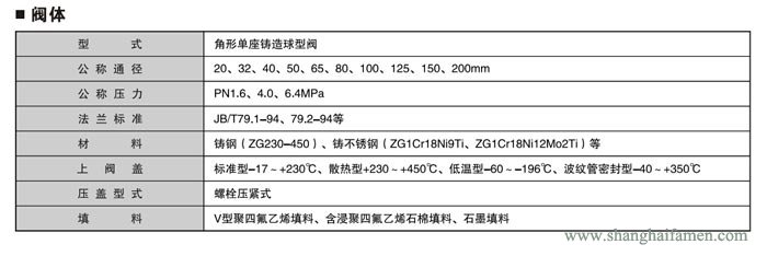 电动角形调节阀1