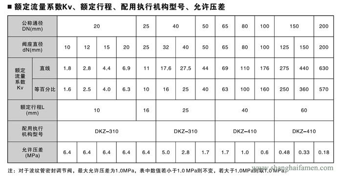 精小型电动单座调节阀7