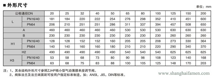 精小型电动单座调节阀112